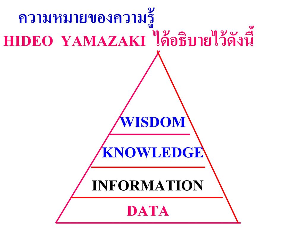 KNOWLEDGE MANAGEMENT KM . . .